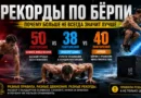 Рекорды по берпи: почему больше не всегда значит лучше